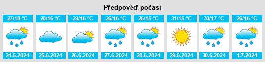 Výhled počasí pro místo Bayırbağ na Slunečno.cz