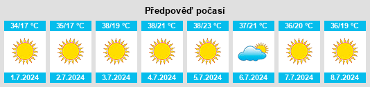 Výhled počasí pro místo Talus na Slunečno.cz