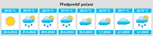 Výhled počasí pro místo Bayat na Slunečno.cz