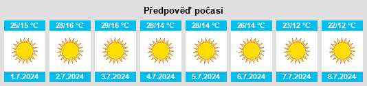 Výhled počasí pro místo Ukiah na Slunečno.cz