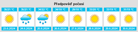 Výhled počasí pro místo Başmakçı na Slunečno.cz