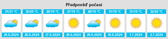 Výhled počasí pro místo Balya na Slunečno.cz