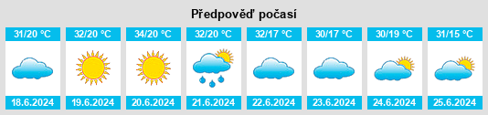 Výhled počasí pro místo Bahçesaray na Slunečno.cz