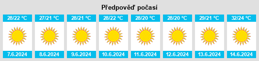 Výhled počasí pro místo Ayvalık na Slunečno.cz