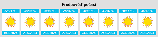 Výhled počasí pro místo Ayrancı na Slunečno.cz