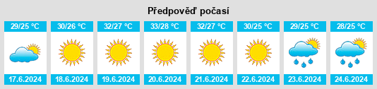 Výhled počasí pro místo Aydıncık na Slunečno.cz