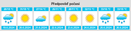 Výhled počasí pro místo Aslanapa na Slunečno.cz
