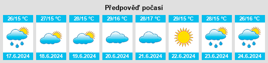 Výhled počasí pro místo Aşkale na Slunečno.cz