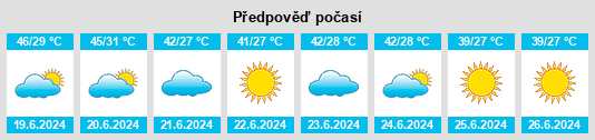 Výhled počasí pro místo Aşağı Beğdeş na Slunečno.cz