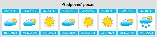 Výhled počasí pro místo Arguvan na Slunečno.cz