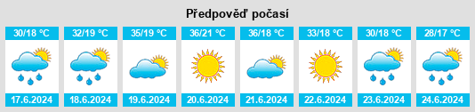 Výhled počasí pro místo Argıncık na Slunečno.cz