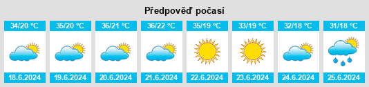 Výhled počasí pro místo Arapgir na Slunečno.cz