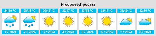 Výhled počasí pro místo Upper Fruitland na Slunečno.cz