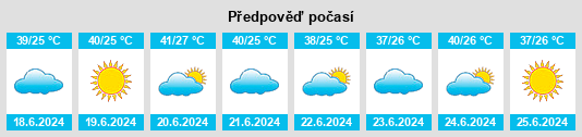 Výhled počasí pro místo Aran na Slunečno.cz