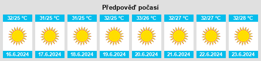 Výhled počasí pro místo Antakya na Slunečno.cz