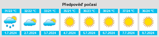 Výhled počasí pro místo Andaç na Slunečno.cz
