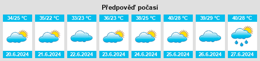 Výhled počasí pro místo Aero Vista na Slunečno.cz