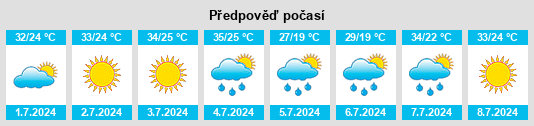 Výhled počasí pro místo Dallam County na Slunečno.cz