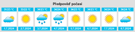 Výhled počasí pro místo Floydada na Slunečno.cz