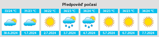 Výhled počasí pro místo Heckville na Slunečno.cz