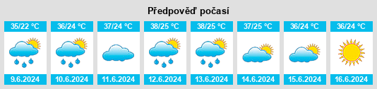 Výhled počasí pro místo Altınkum na Slunečno.cz