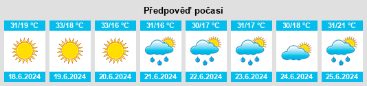 Výhled počasí pro místo Altunhisar na Slunečno.cz