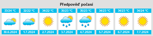 Výhled počasí pro místo Levelland na Slunečno.cz