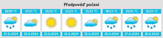 Výhled počasí pro místo Lubbock na Slunečno.cz