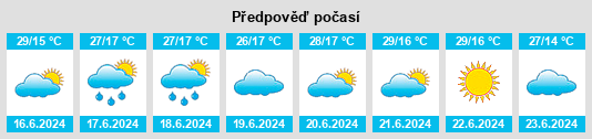 Výhled počasí pro místo Alpu na Slunečno.cz