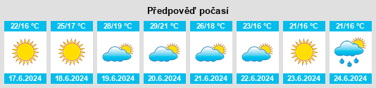 Výhled počasí pro místo Alâzı na Slunečno.cz