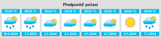 Výhled počasí pro místo Val Verde Park na Slunečno.cz