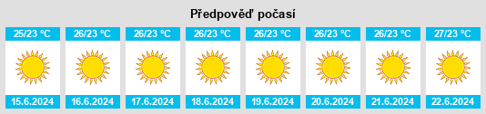 Výhled počasí pro místo Alaçatı na Slunečno.cz