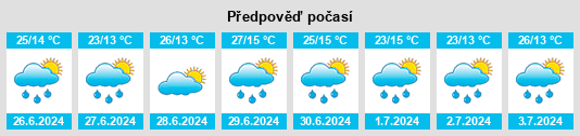 Výhled počasí pro místo Turluk na Slunečno.cz