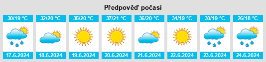Výhled počasí pro místo Aksaray na Slunečno.cz
