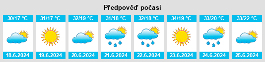 Výhled počasí pro místo Akpınar na Slunečno.cz