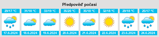 Výhled počasí pro místo Akmezar na Slunečno.cz