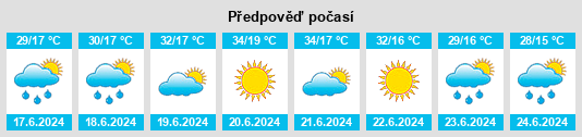 Výhled počasí pro místo Akkışla na Slunečno.cz