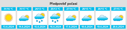 Výhled počasí pro místo Akçakent na Slunečno.cz