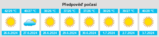 Výhled počasí pro místo Akçakale na Slunečno.cz