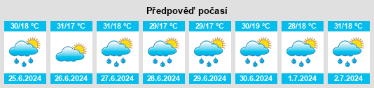 Výhled počasí pro místo Angora na Slunečno.cz