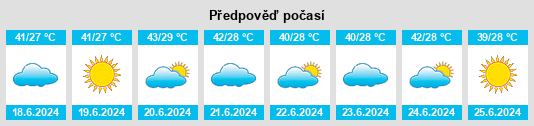 Výhled počasí pro místo Akarsu na Slunečno.cz
