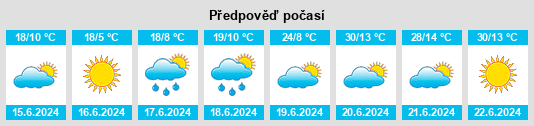 Výhled počasí pro místo Ada County na Slunečno.cz