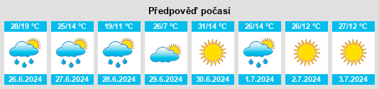 Výhled počasí pro místo Cabarton na Slunečno.cz