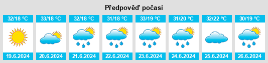 Výhled počasí pro místo Ağaçören na Slunečno.cz