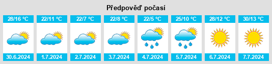 Výhled počasí pro místo Ucon na Slunečno.cz