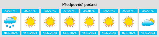Výhled počasí pro místo Adana na Slunečno.cz