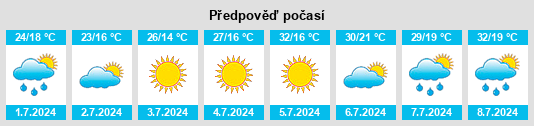 Výhled počasí pro místo Hysham na Slunečno.cz