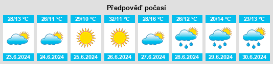 Výhled počasí pro místo Pablo na Slunečno.cz