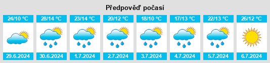 Výhled počasí pro místo Shawmut na Slunečno.cz