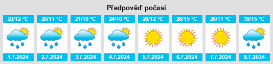 Výhled počasí pro místo Toole County na Slunečno.cz
